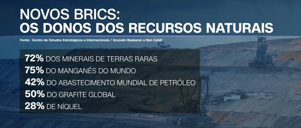 Qual é o tamanho do novo Brics? Veja em números a dimensão do grupo de 11 países